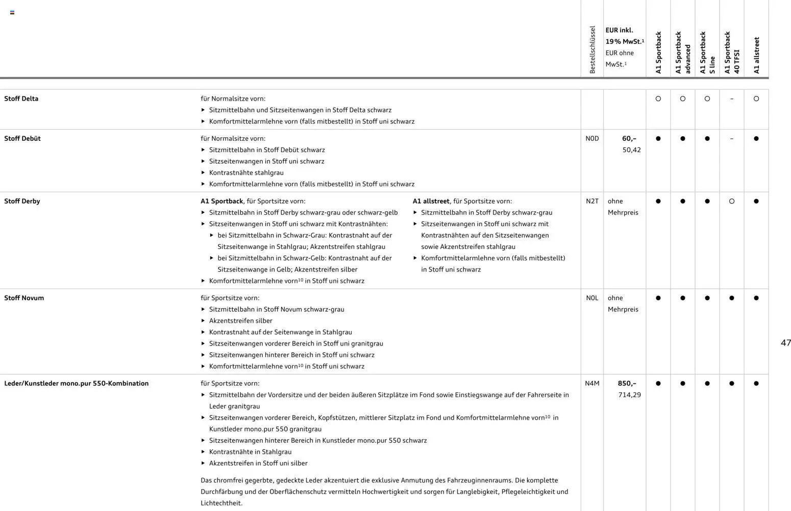 Audi A1 Sportback / A1 allstreet – gültig ab 28.10.2025 | Seite: 47