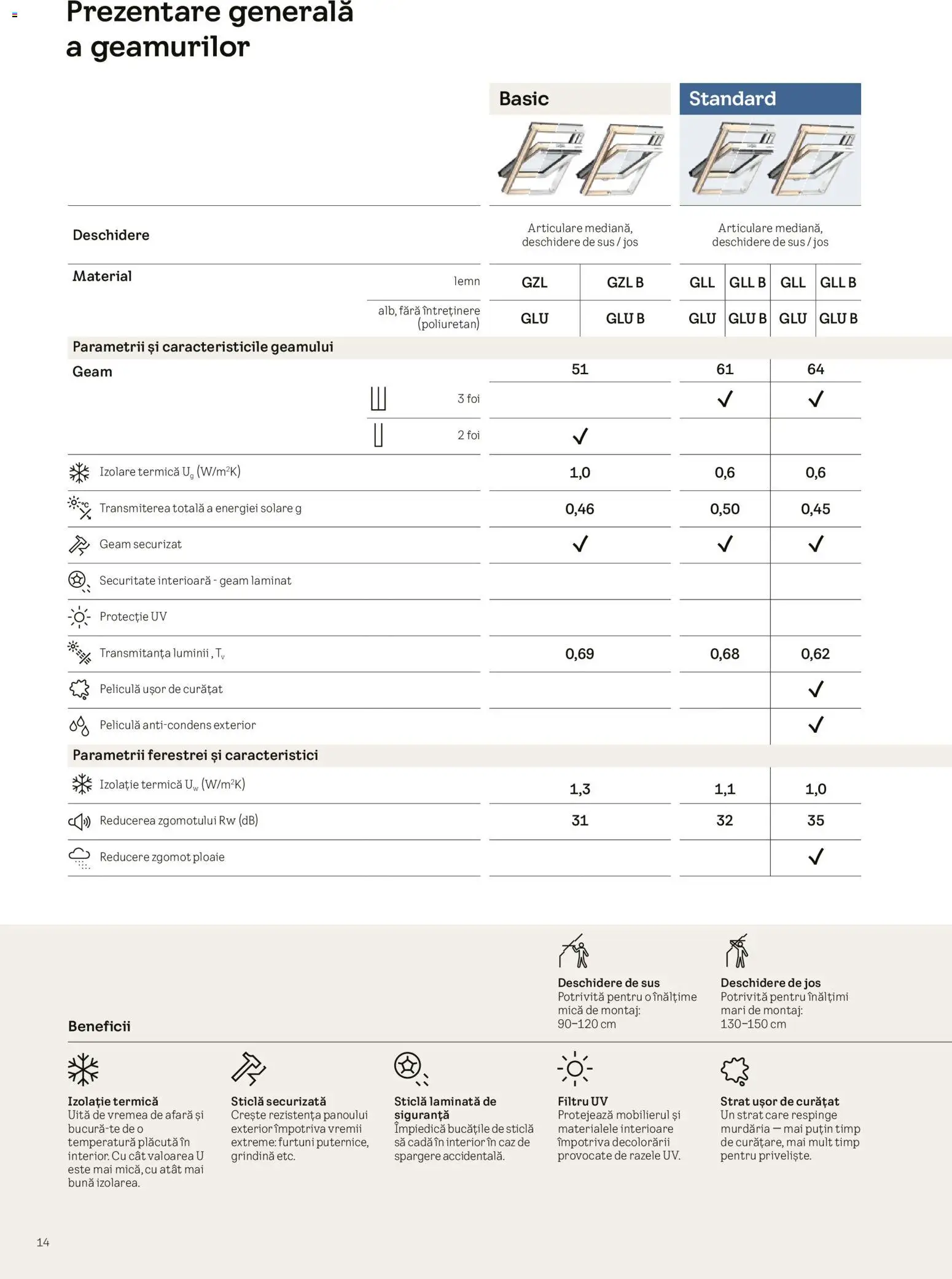 Noul catalog Velux – valabil de la 03.02.2026 | Pagină: 14 | Produse: Cadă