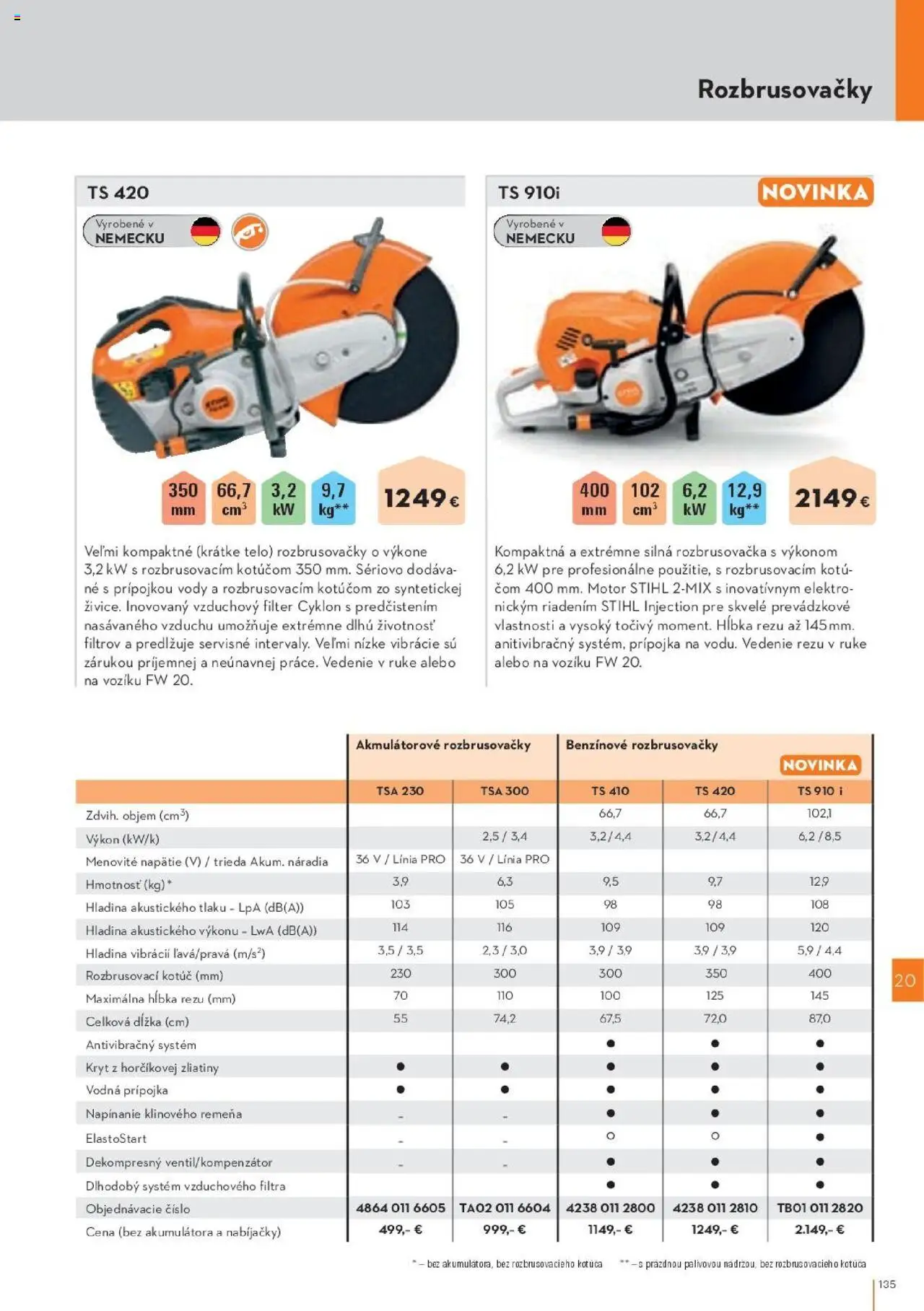 Nové STIHL akcie – leták je platný od 29.09.2025 | Strana: 135