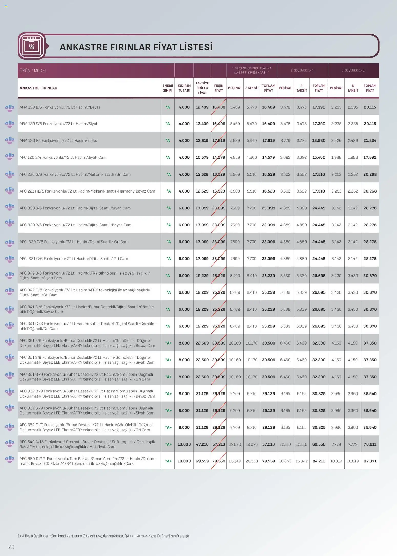 Arçelik Ankastre Kataloğu - 16.12.2025 tarihinden itibaren geçerlidir | Sayfa: 23