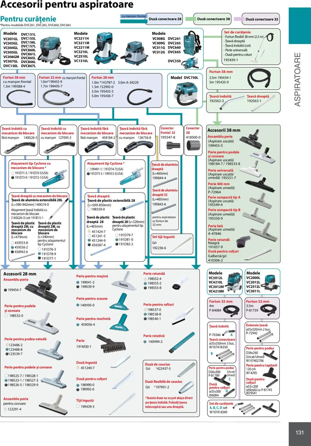 Noul catalog Makita – valabil de la 08.01.2025 | Pagină: 131 | Produse: Conector, Mochetă, Perie, Țeavă