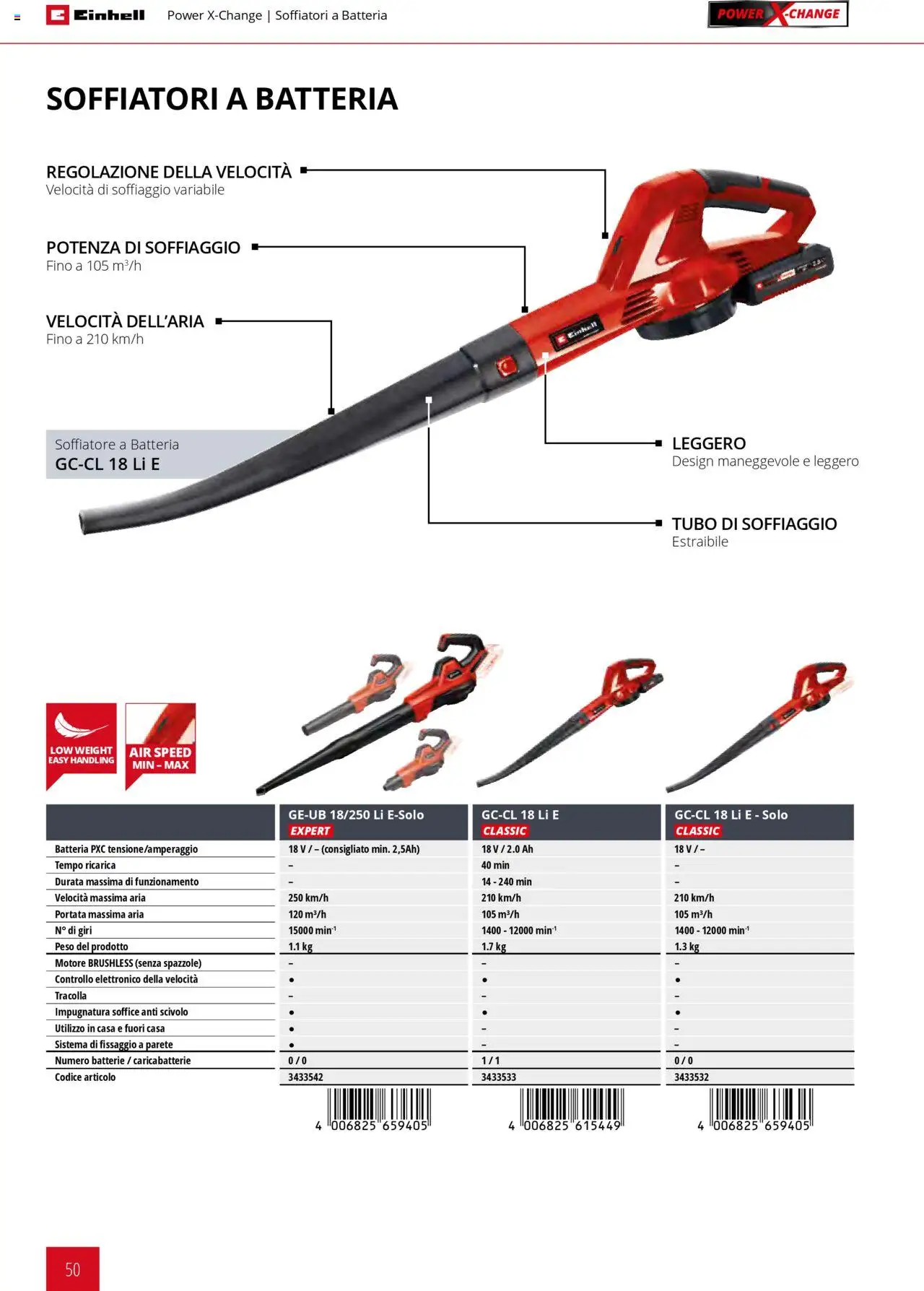 Volantino Einhell del 01.02.2025 | Pagina: 50 | Prodotti: Tubo, Scivolo, Batteria, Caricabatterie
