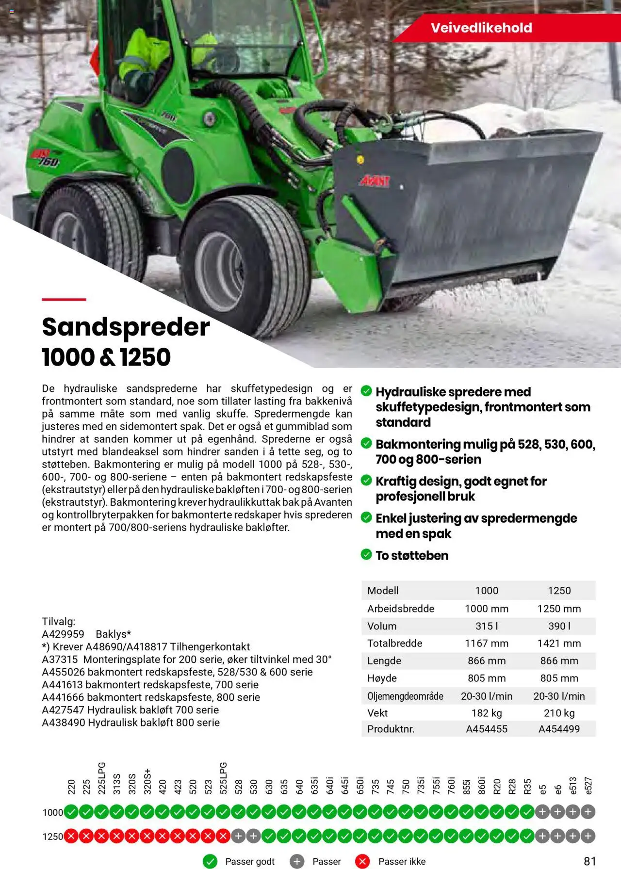  | Side: 81 | Produkter: Vekt
