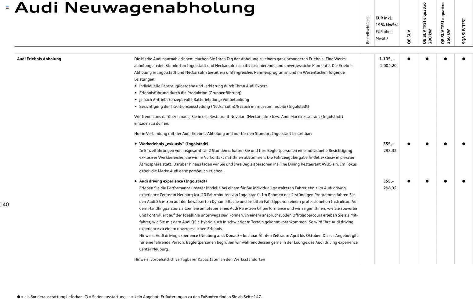 Audi Q8 – gültig ab 06.11.2025 | Seite: 140