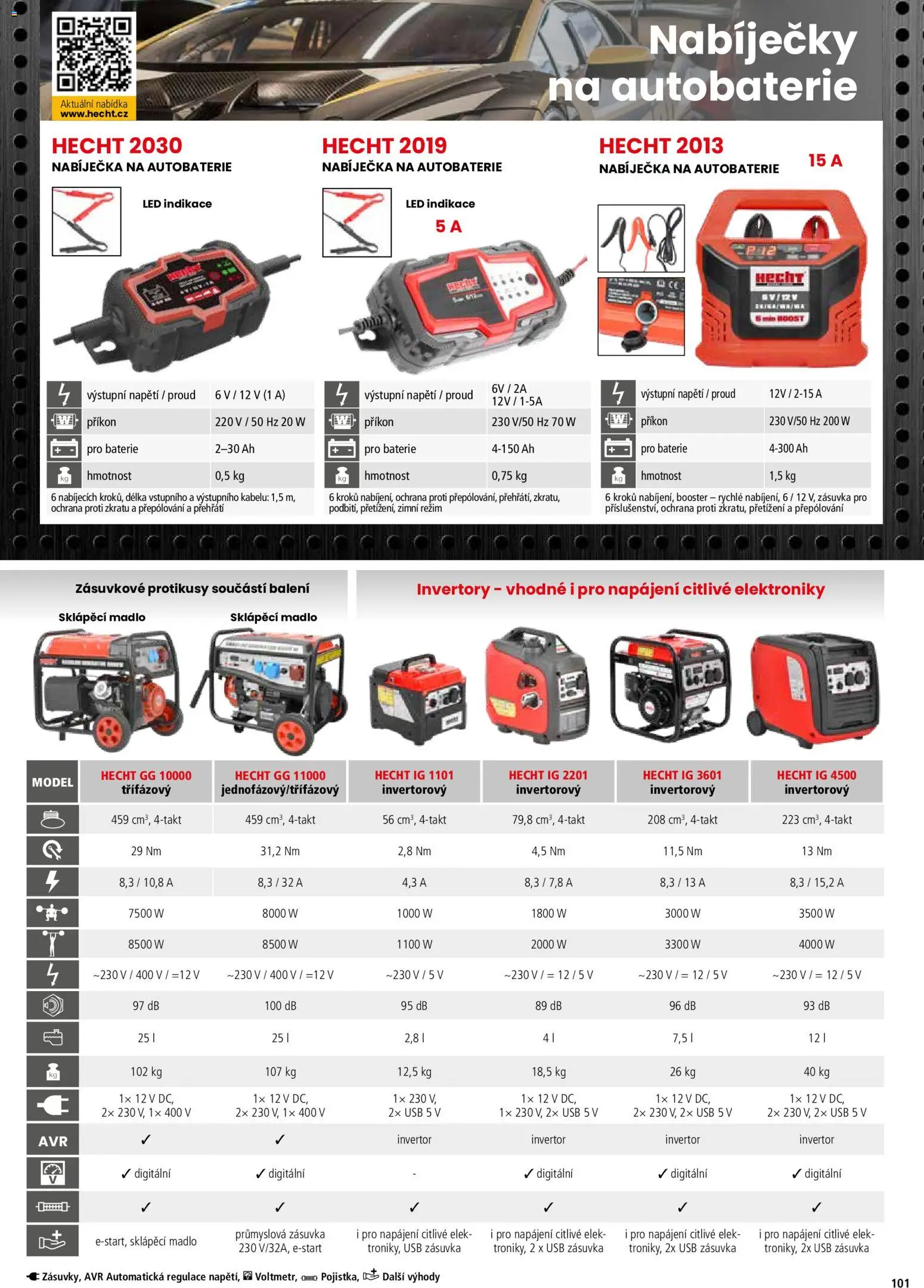 Hecht katalog - Jaro - léto 2026 od 19.02.2026 💥 Nenechte si ujít TOP nabídky! ⭐ | Ceská republika