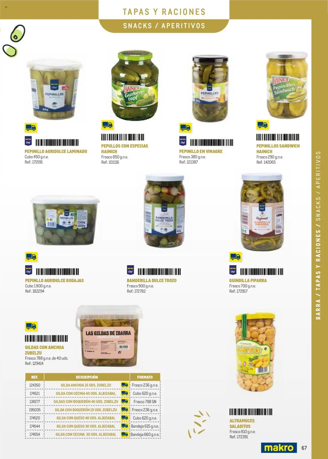 Makro - Menú y Barra Península │ válido desde el 08.09.2025 | Página: 67 | Productos: Queso, Anchoa, Bandeja, Δεξαμενή