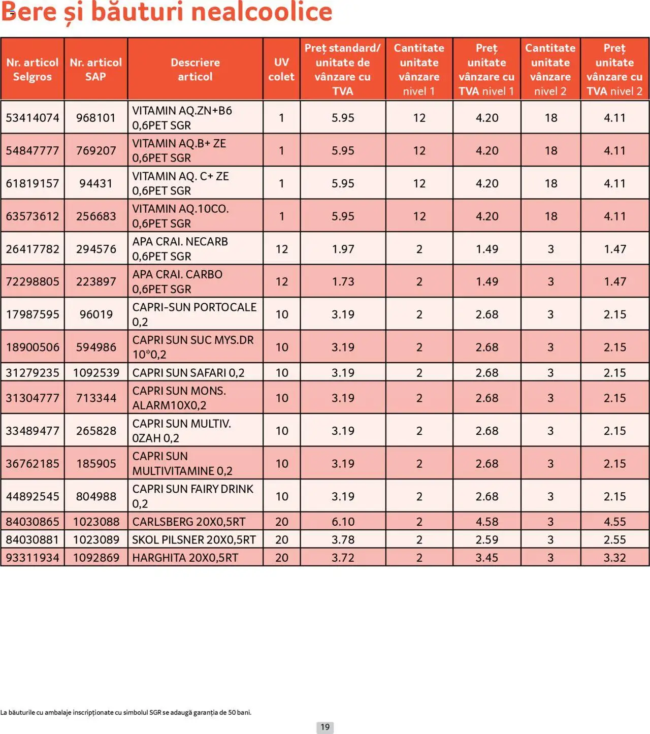 Catalog Selgros - Prețuri Cascadă – valabil de la 01.07.2025 | Pagină: 19 | Produse: Suc, Bere, Portocale, Apă