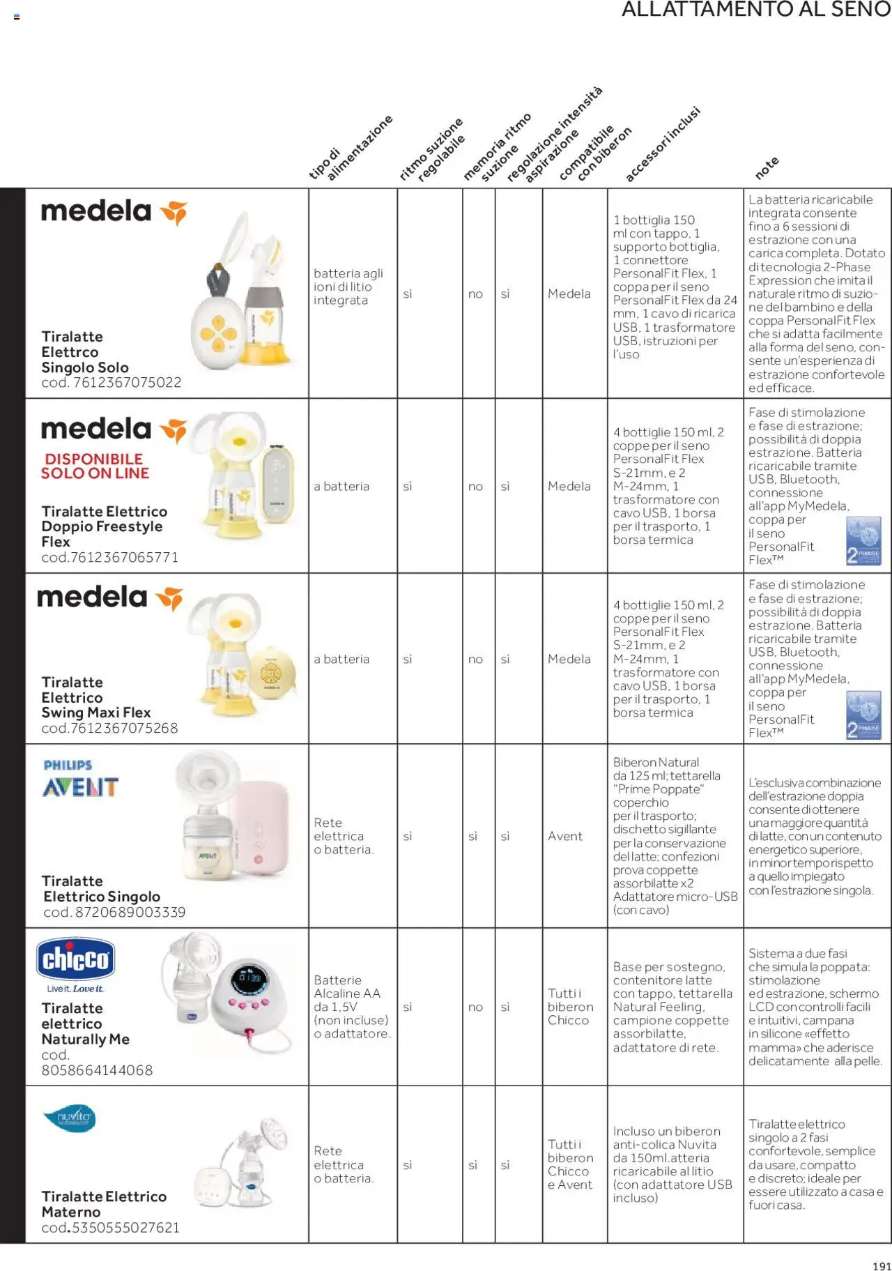 Volantino Prenatal del 01.01.2025 | Pagina: 10 | Prodotti: Biberon, Connettore, Borsa, Batteria