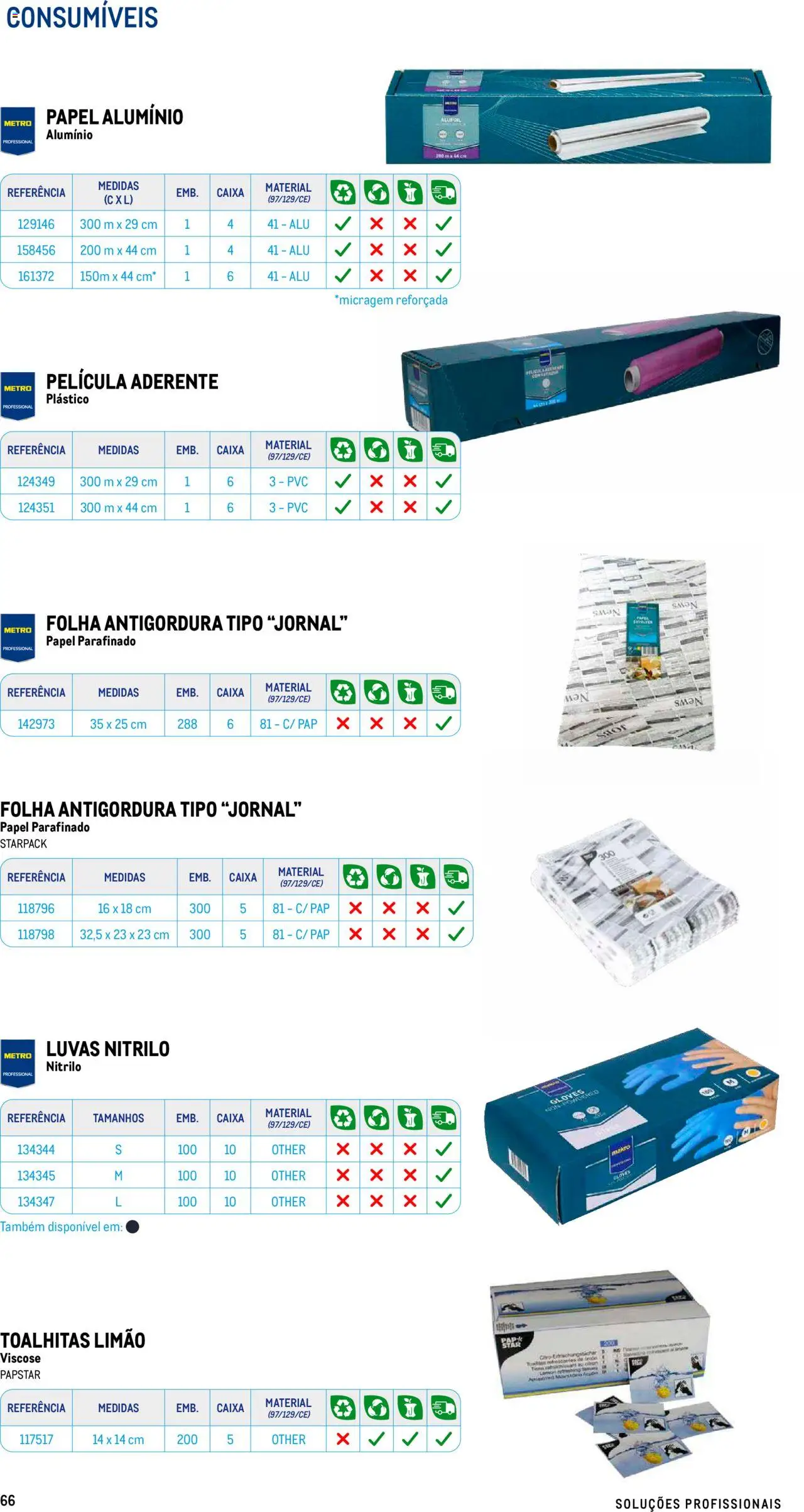 Makro - Especial Take- away │ válido de 17.07.2025 | Página: 66 | Produtos: Luvas, Caixa