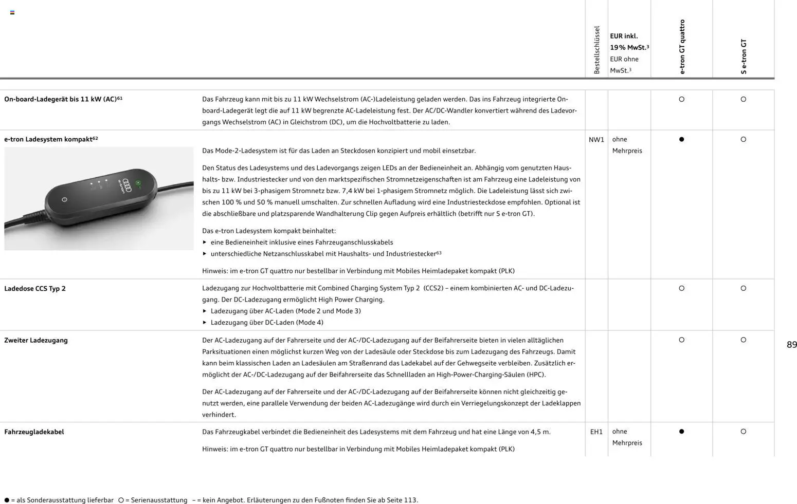 Audi e-tron GT – gültig ab 28.10.2025 | Seite: 89 | Produkte: Steckdose, Ladekabel