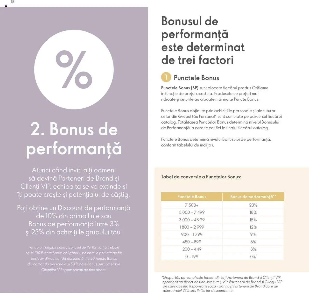 Noul catalog Oriflame – valabil de la 09.07.2024 | Pagină: 18