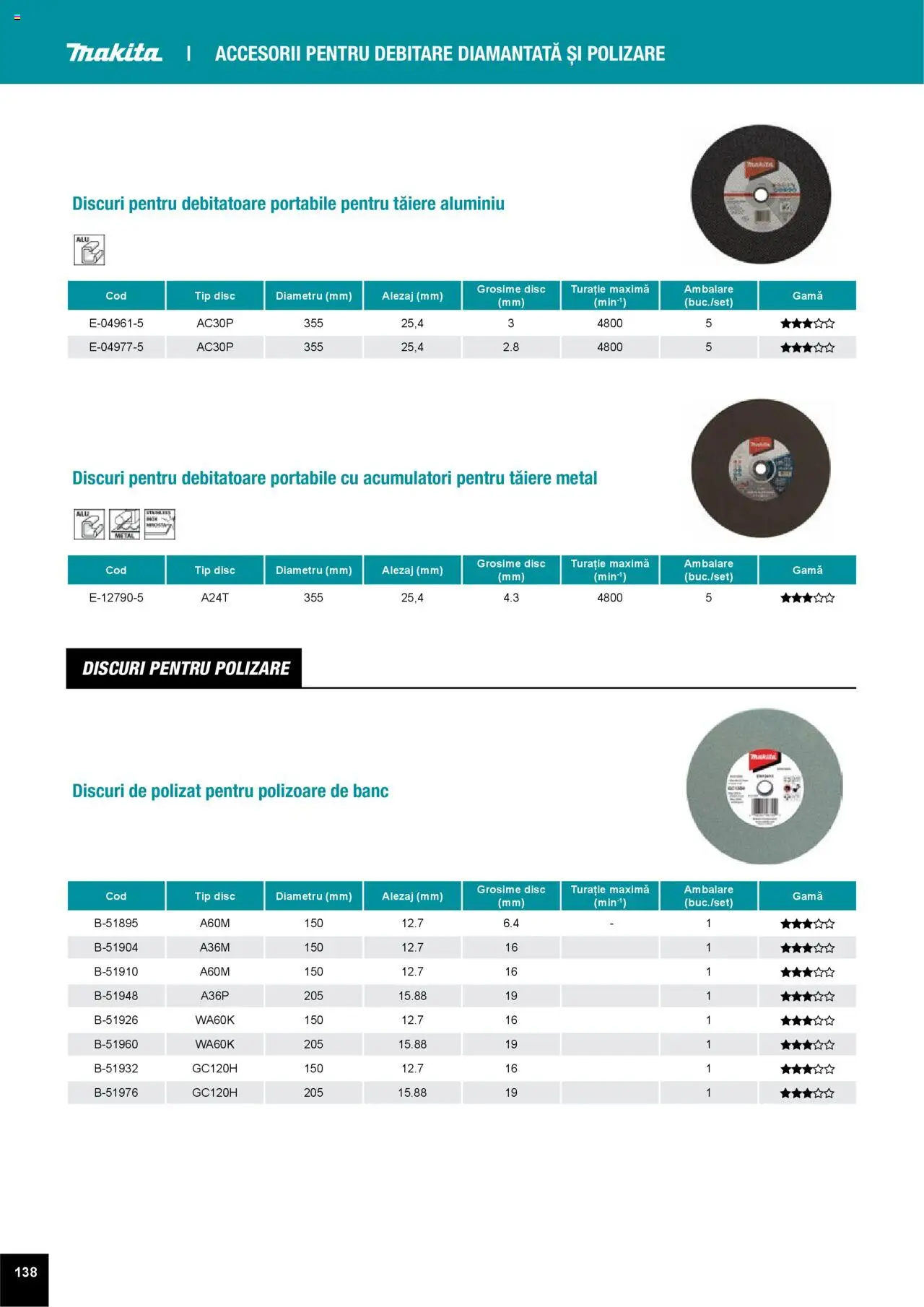 Noul catalog Makita – valabil de la 01.04.2025 | Pagină: 138 | Produse: Disc