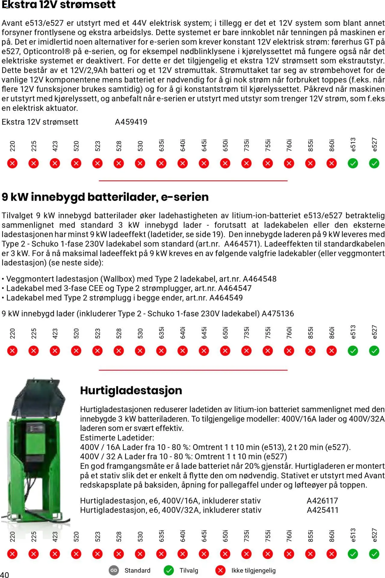  | Side: 40 | Produkter: Ladestasjon, Суміш дитяча, Batteri