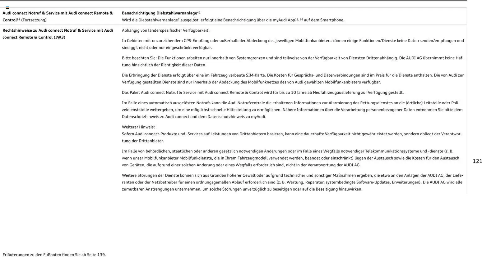 Audi Q3 – gültig ab 09.01.2025 | Seite: 121