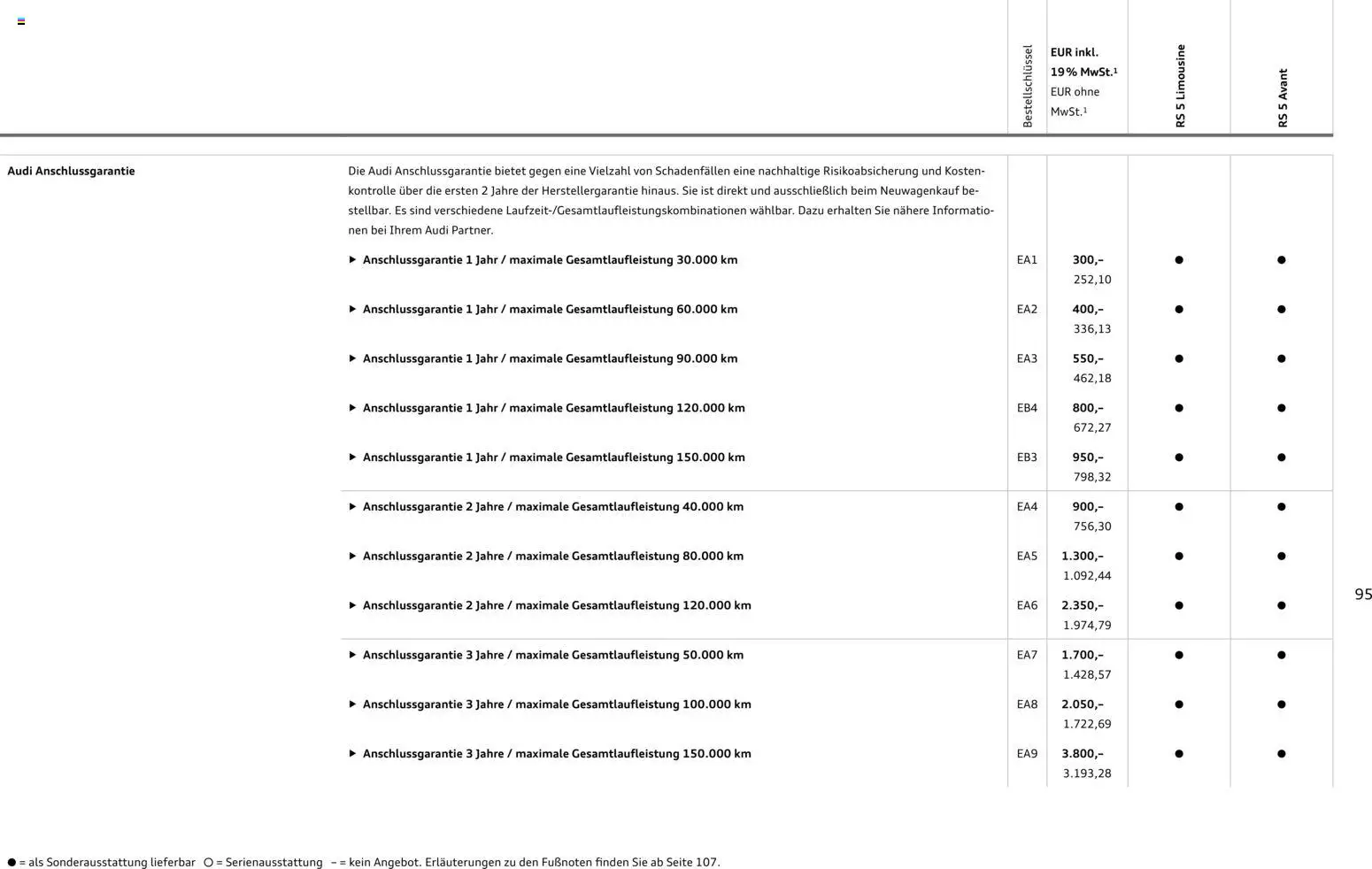 Audi RS 5 Limousine / RS 5 Avant – gültig ab 01.04.2026 | Seite: 95