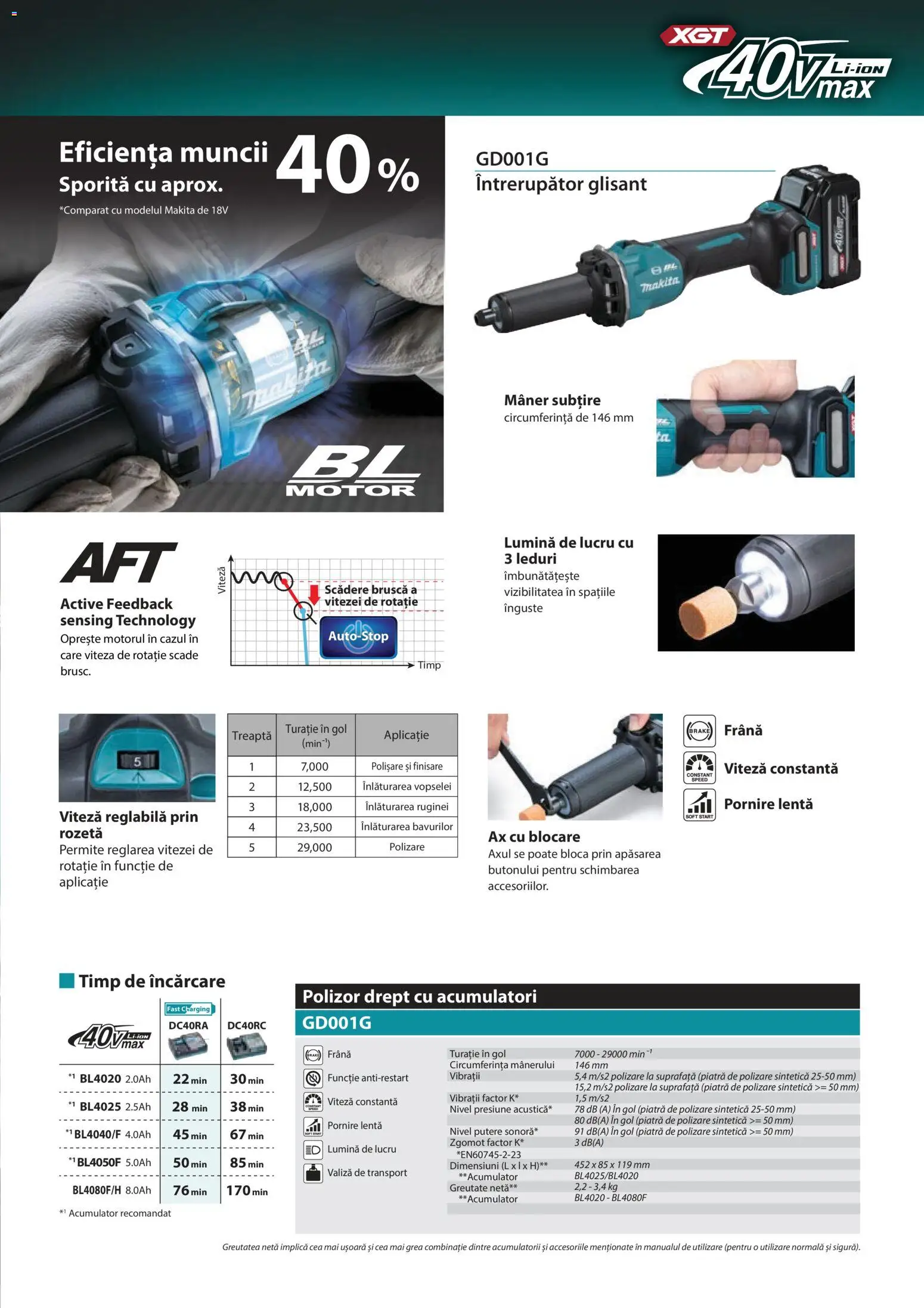 Noul catalog Makita – valabil de la 01.11.2025 | Pagină: 13 | Produse: Valiză, Tavuk suyu, Polizor, Mâner