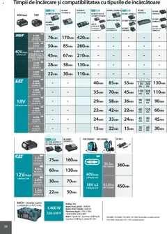 Noul catalog Makita – valabil de la 08.01.2025 | Pagină: 38 | Produse: Prize, Încărcător, Usb, Priză