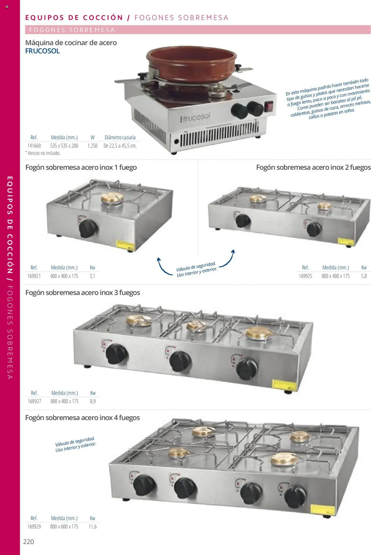 Makro catálogo │ válido desde el 19.06.2024 | Página: 220