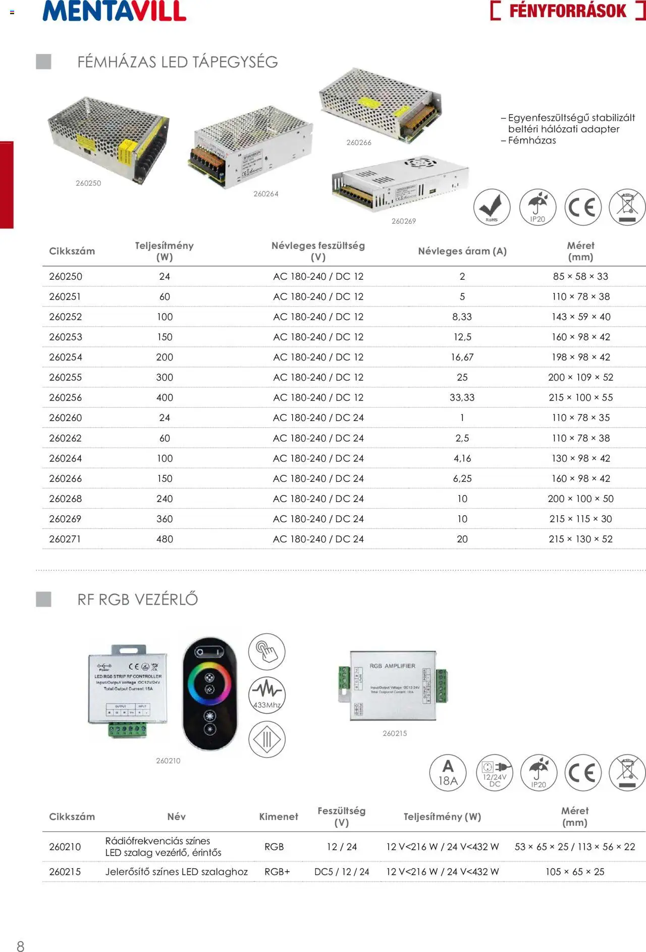 Mentavill akciós ujság - amely érvényes a következő dátumtól: 02.04.2026 | Oldal: 10