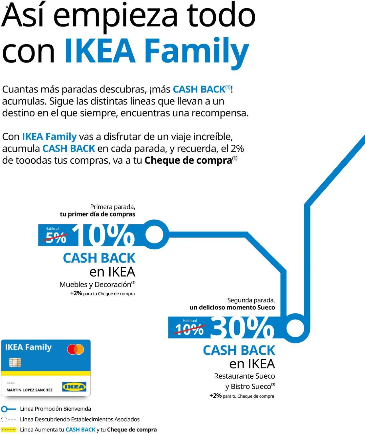 Catálogo IKEA Family Mallorca │ válido desde el 01.07.2025 | Página: 4 | Productos: Muebles