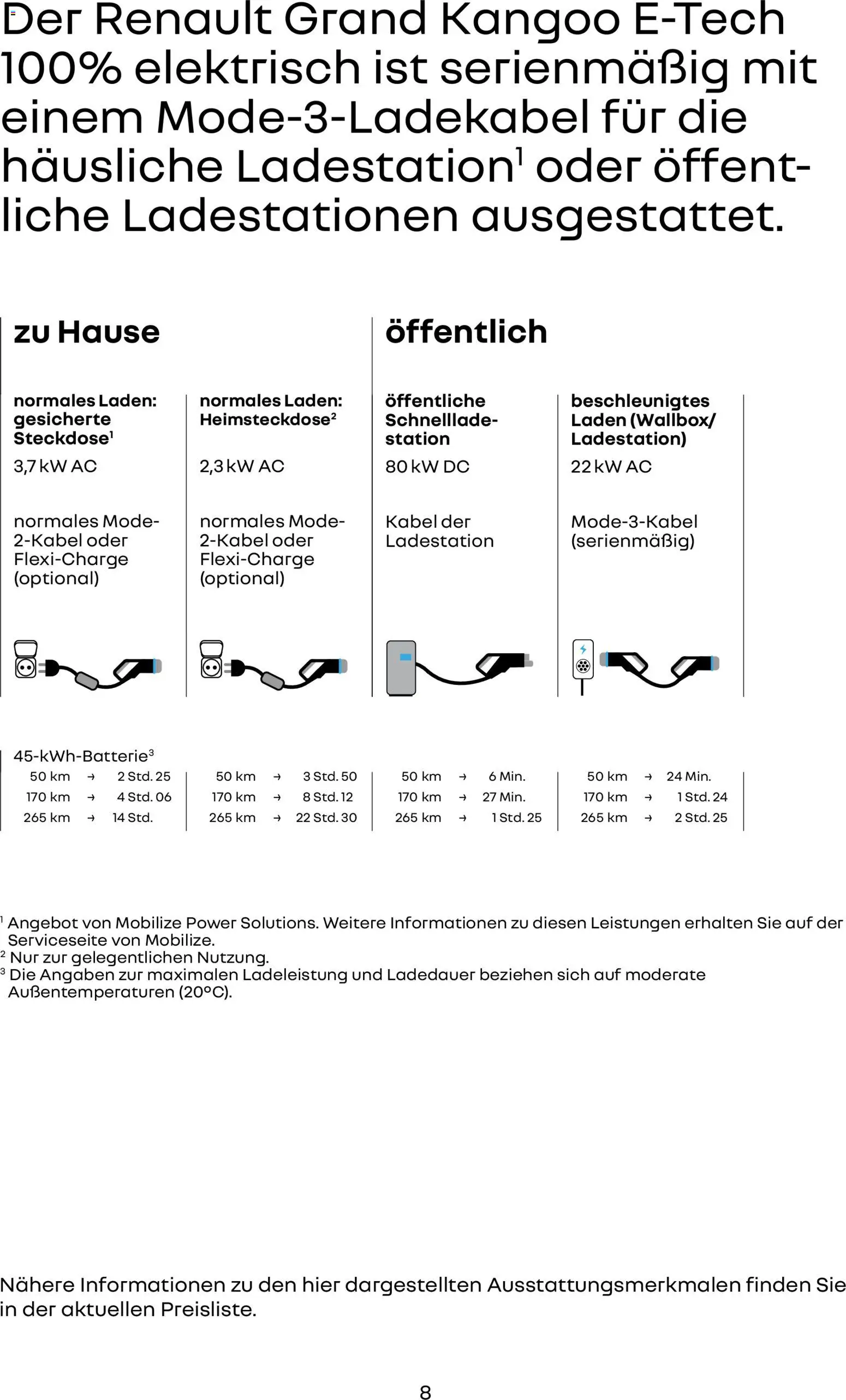 Renault Grand Kangoo – gültig ab 14.01.2026 | Seite: 8 | Produkte: Kabel