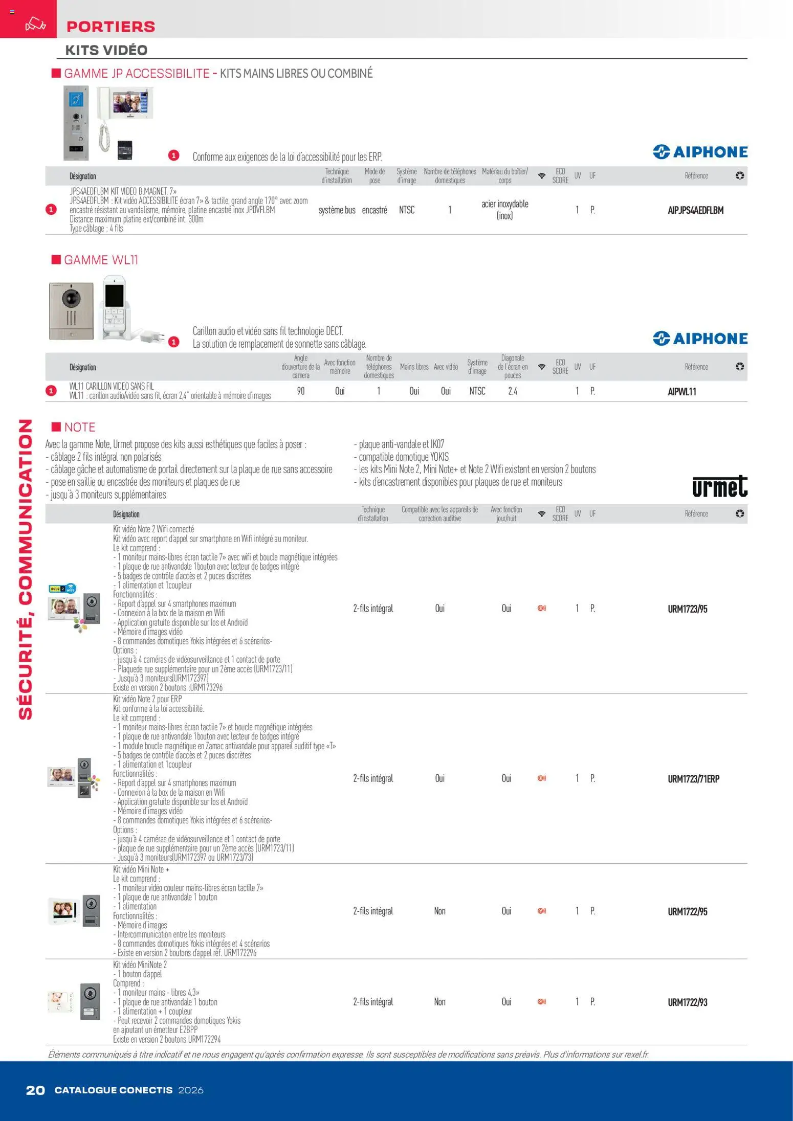 {H1} | Page: 20 | Produits: Smartphone, Moniteur, Audio, Caméra
