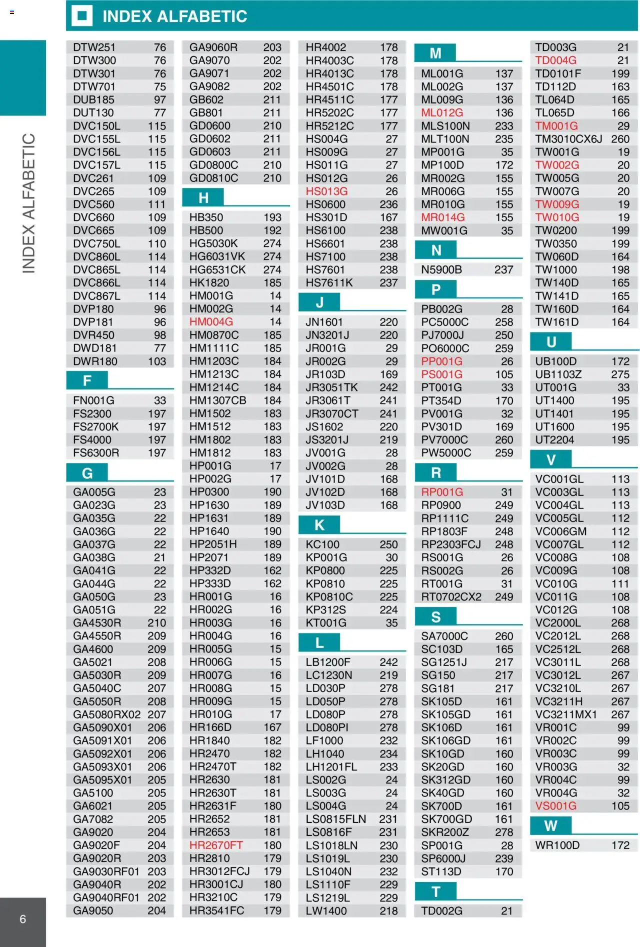 Noul catalog Makita – valabil de la 08.01.2025 | Pagină: 6