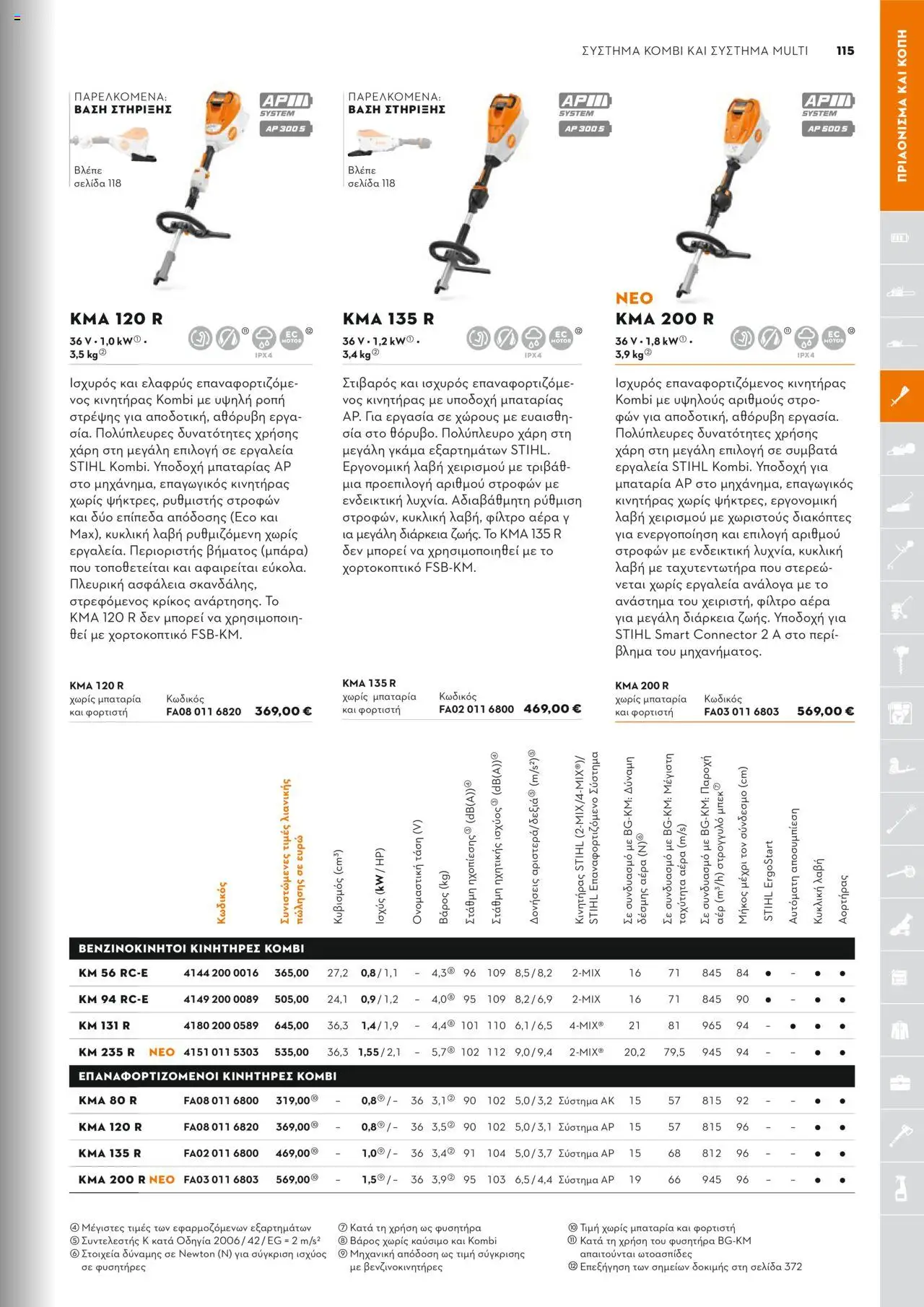 Stihl Κατάλογος 2025 – σε ισχύ από 13.01.2025 | Σελίδα: 115