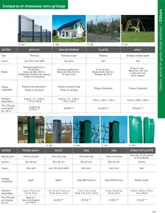 Point.P - Prévisualisation de Point.P Ma sélection maison 2025 valide à partir de 13.06.2025 | Page: 191 | Produits: Rouleau, Portail, Clôture