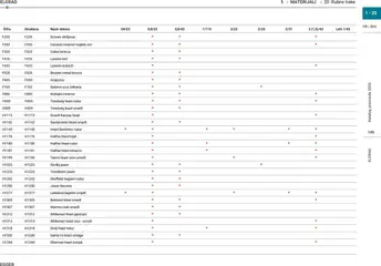 Elgrad - Katalog 2025 - Pregled kataloga iz trgovine Elgrad, vrijedi od 06.10.2025 | Stranica: 149 | Proizvodi: Konjak, Orah