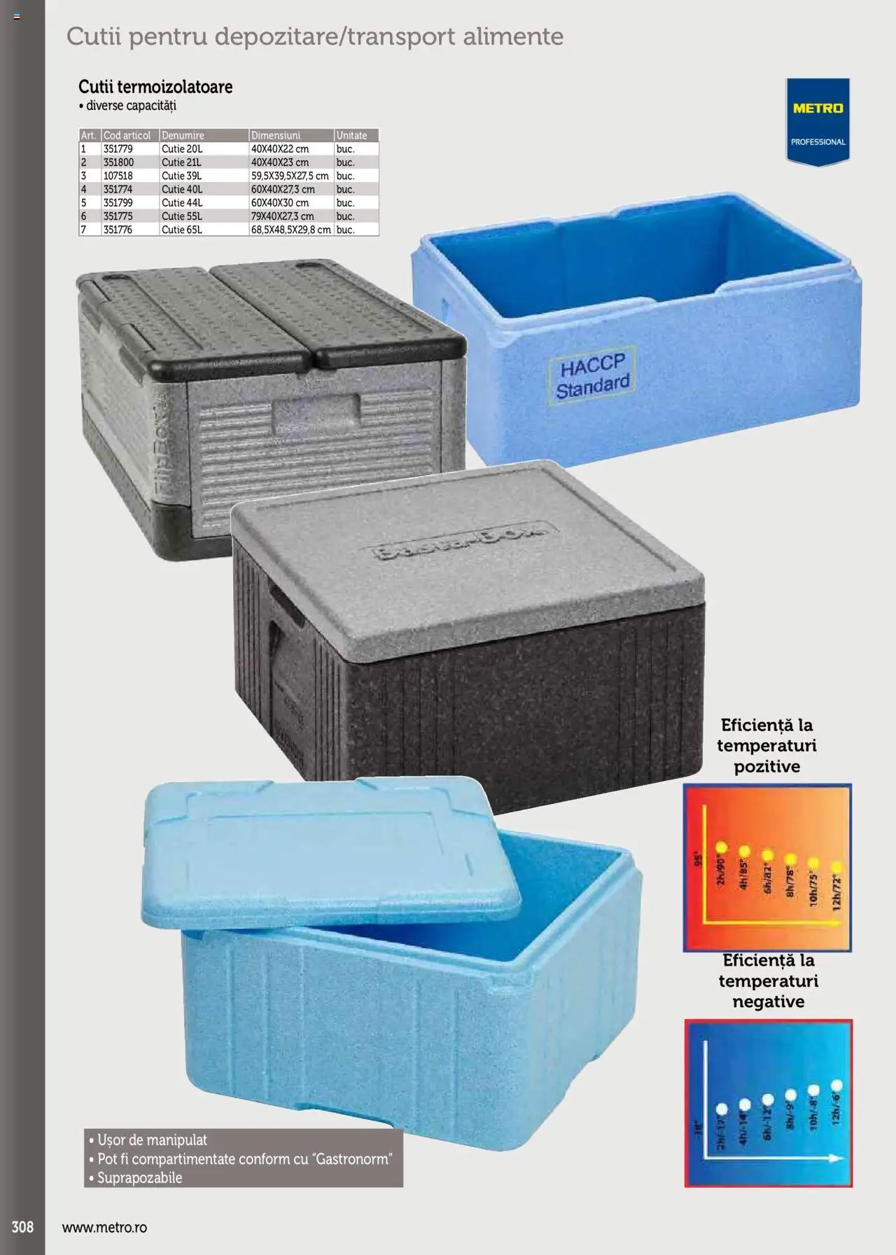 Noul catalog Metro – valabil de la 17.09.2025 | Pagină: 308 | Produse: Cutie