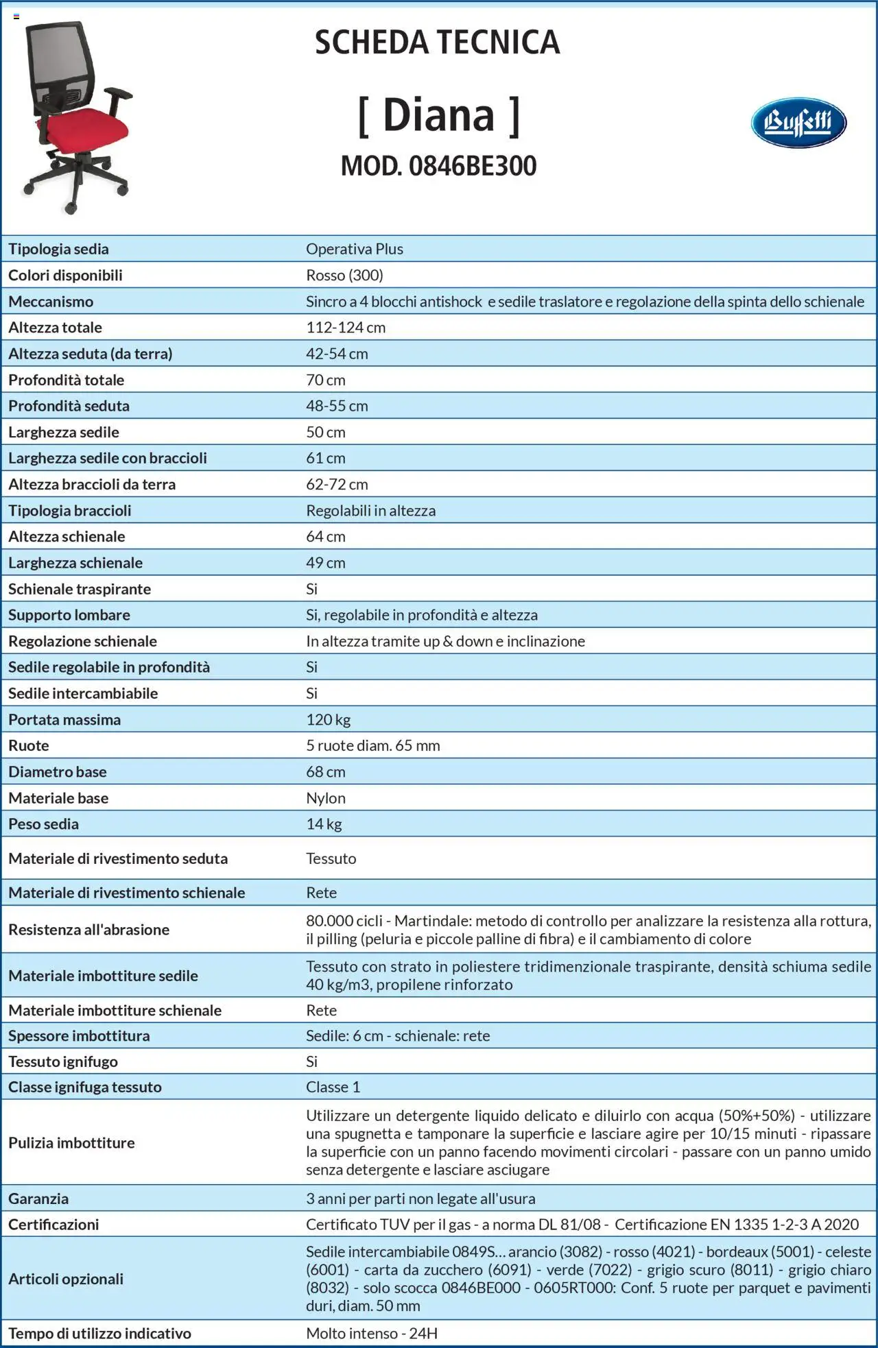 Volantino Buffetti del 28.06.2025 | Pagina: 126 | Prodotti: Detergente, Acqua, Braccioli, Zucchero