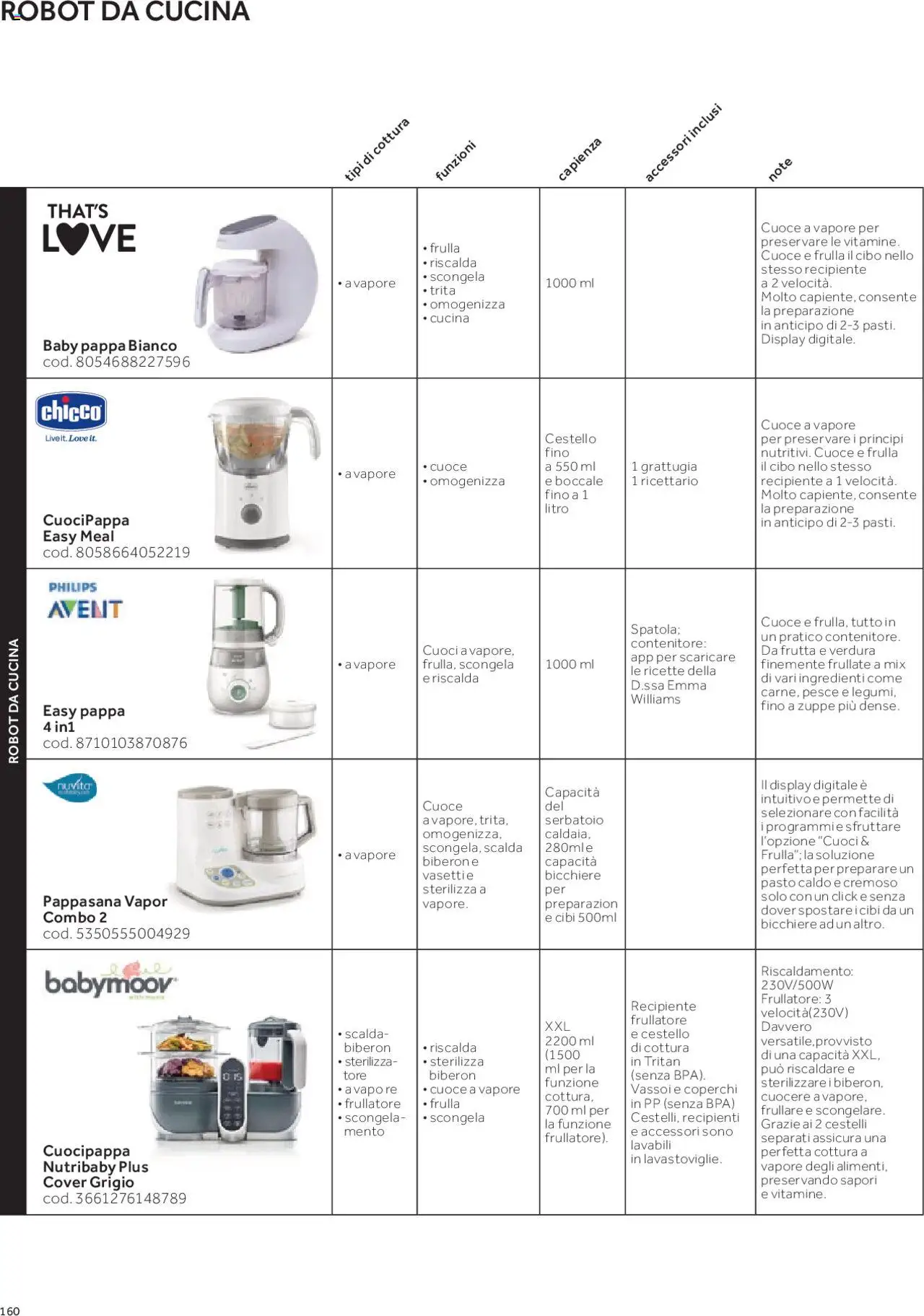 Volantino Prenatal del 01.01.2025 | Pagina: 47 | Prodotti: Pesce, Frullatore, Frutta, Biberon