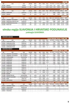 Vrutak - Katalog - Pregled kataloga iz trgovine Vrutak, vrijedi od 01.11.2025 | Stranica: 9 | Proizvodi: Vino