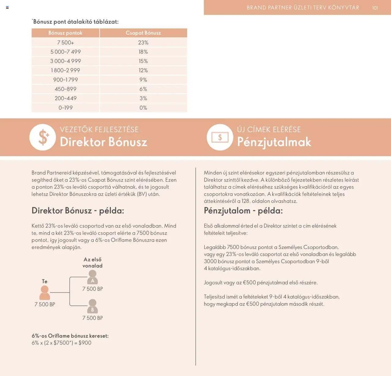 Oriflame akciós ujság - amely érvényes a következő dátumtól: 28.04.2024 | Oldal: 101