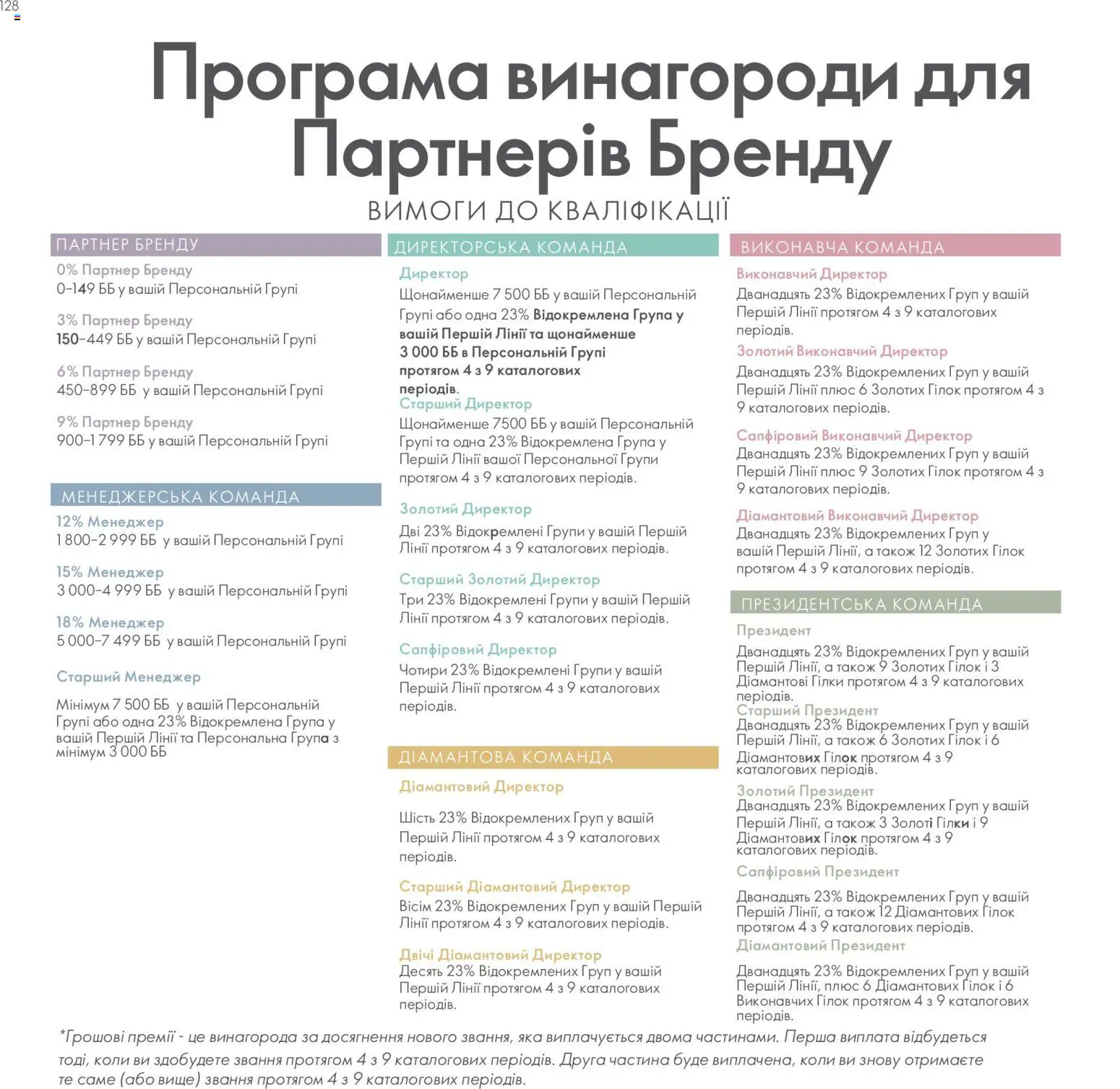 Oriflame Kаталог - дійснийкції з 30.01.2026 | Сторінка: 129