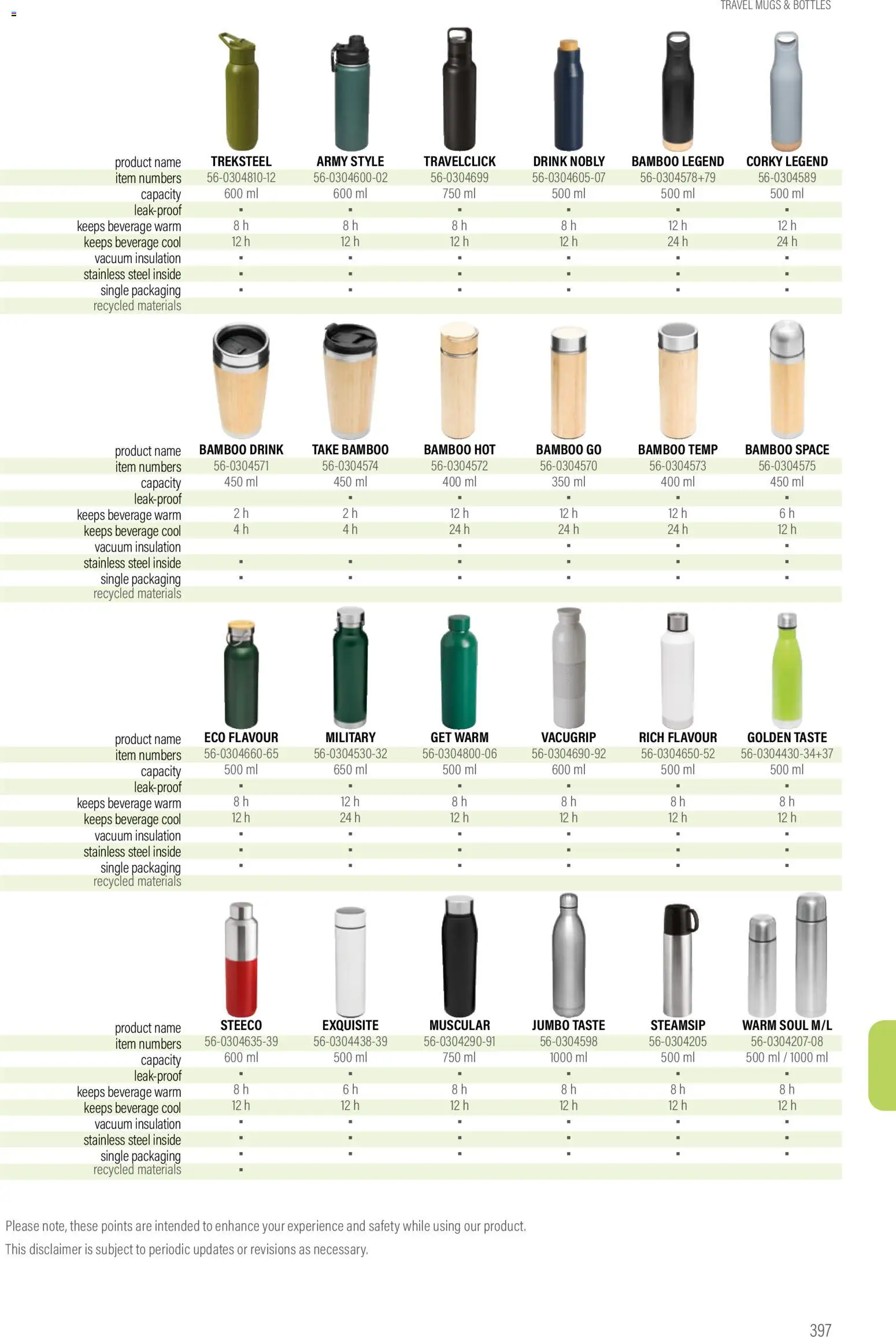 Sapo Giveaways Promotion tops – σε ισχύ από 14.01.2026 | Σελίδα: 397