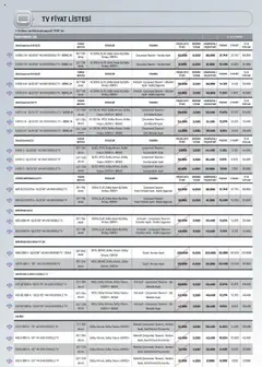 16.10.2025 tarihinden itibaren geçerli olan Arçelik kataloğu önizlemesi | Sayfa: 91 | Ürünler: TV, Kablo