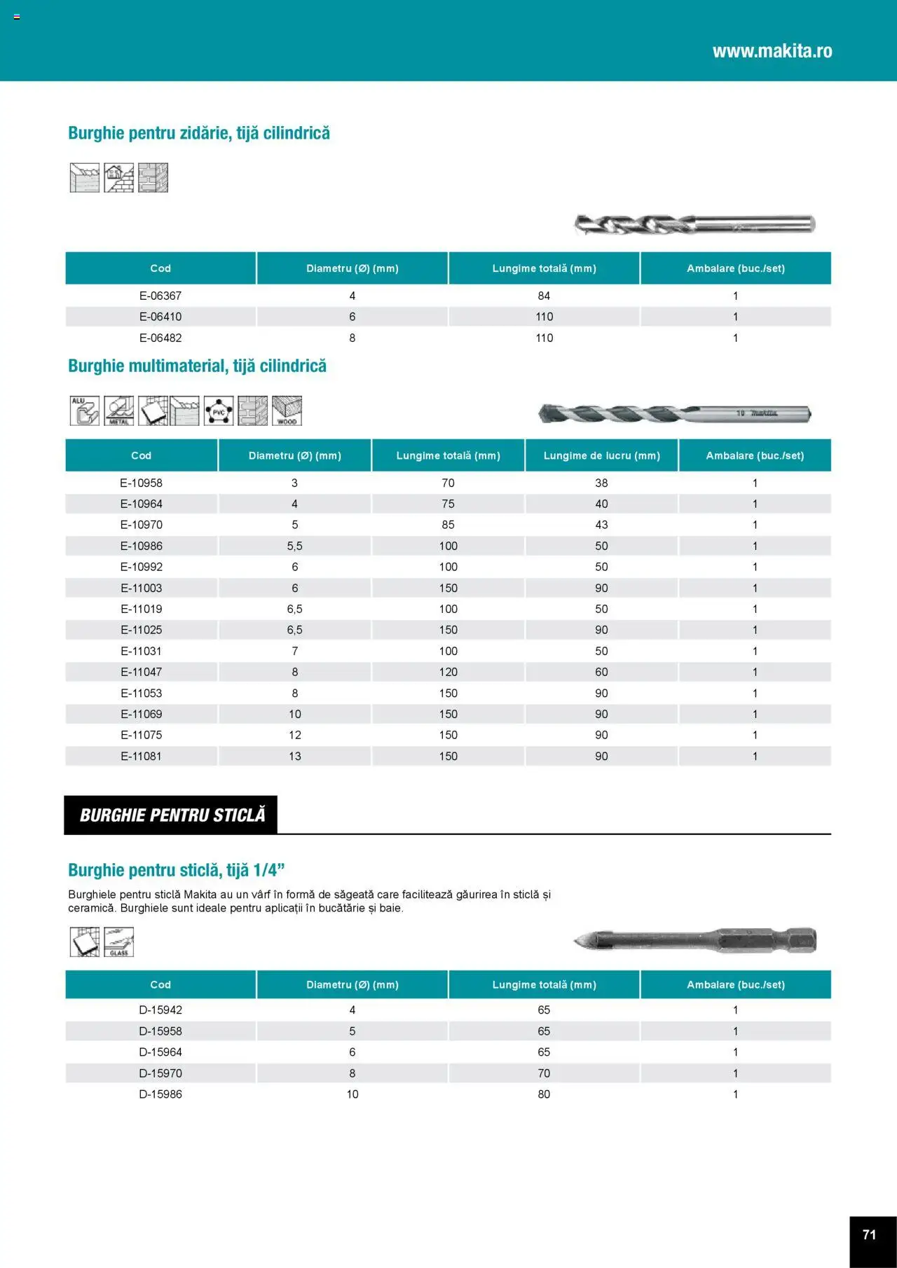 Noul catalog Makita – valabil de la 01.04.2025 | Pagină: 71 | Produse: Bucătărie