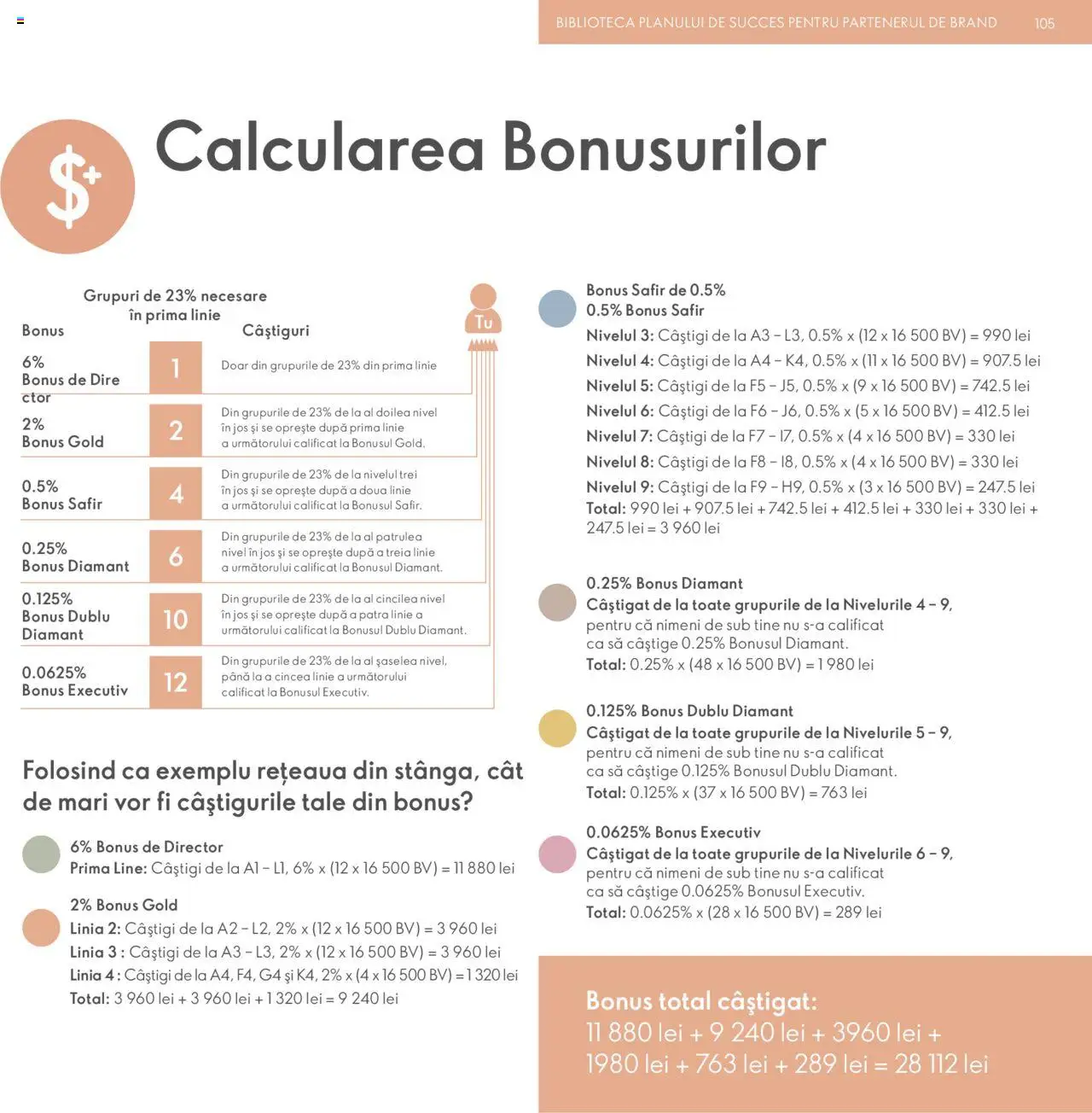 Oriflame catalog - Planul de Succes pentru Partenerul de Brand – valabil de la 09.07.2024 | Pagină: 105 | Produse: Bibliotecă