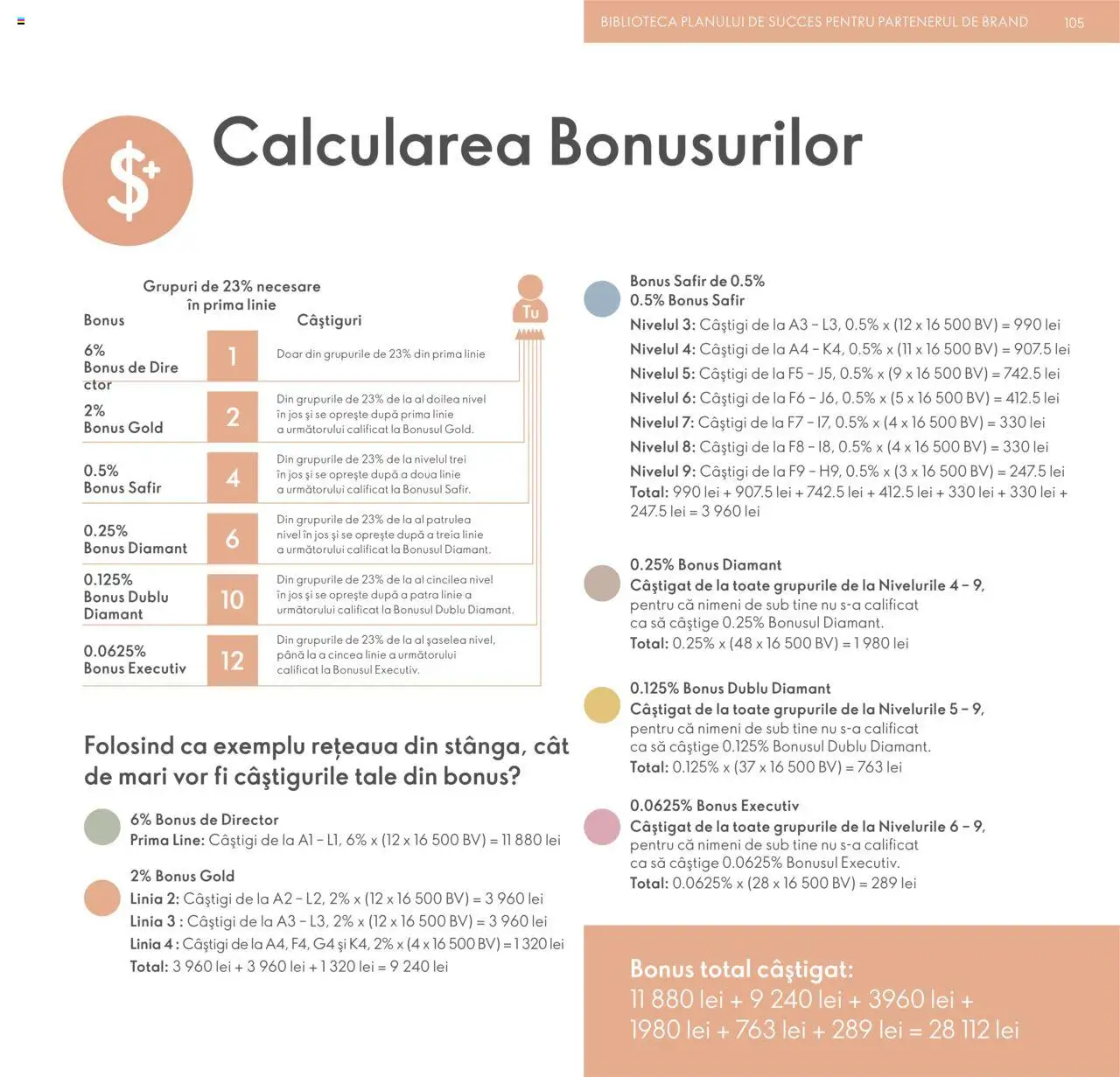 Noul catalog Oriflame – valabil de la 09.07.2024 | Pagină: 105 | Produse: Bibliotecă