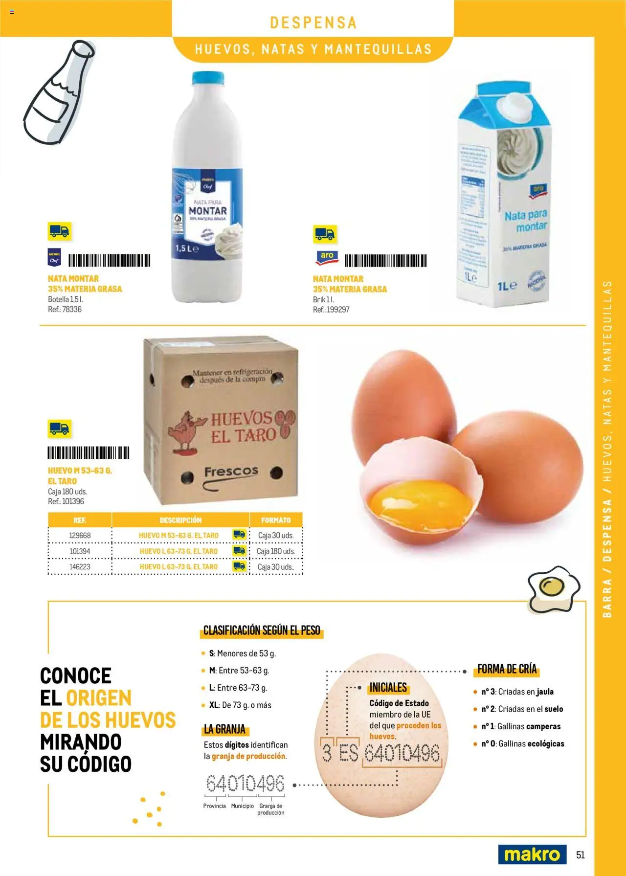 Makro -  Menú y Barra Canarias │ válido desde el 08.09.2025 | Página: 51 | Productos: Huevos, Peso, Caja