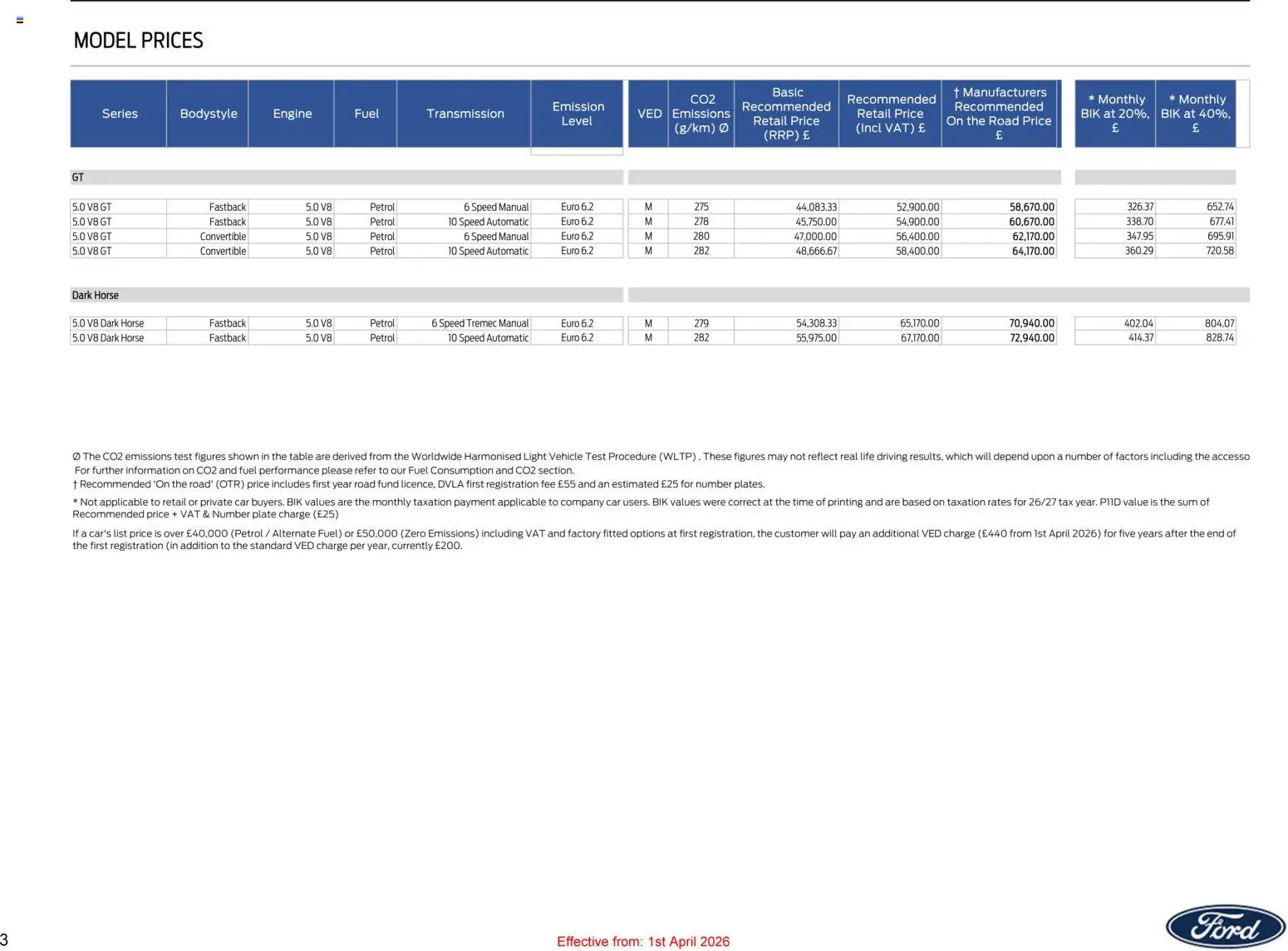 {H1} | Page: 3 | Products: Table