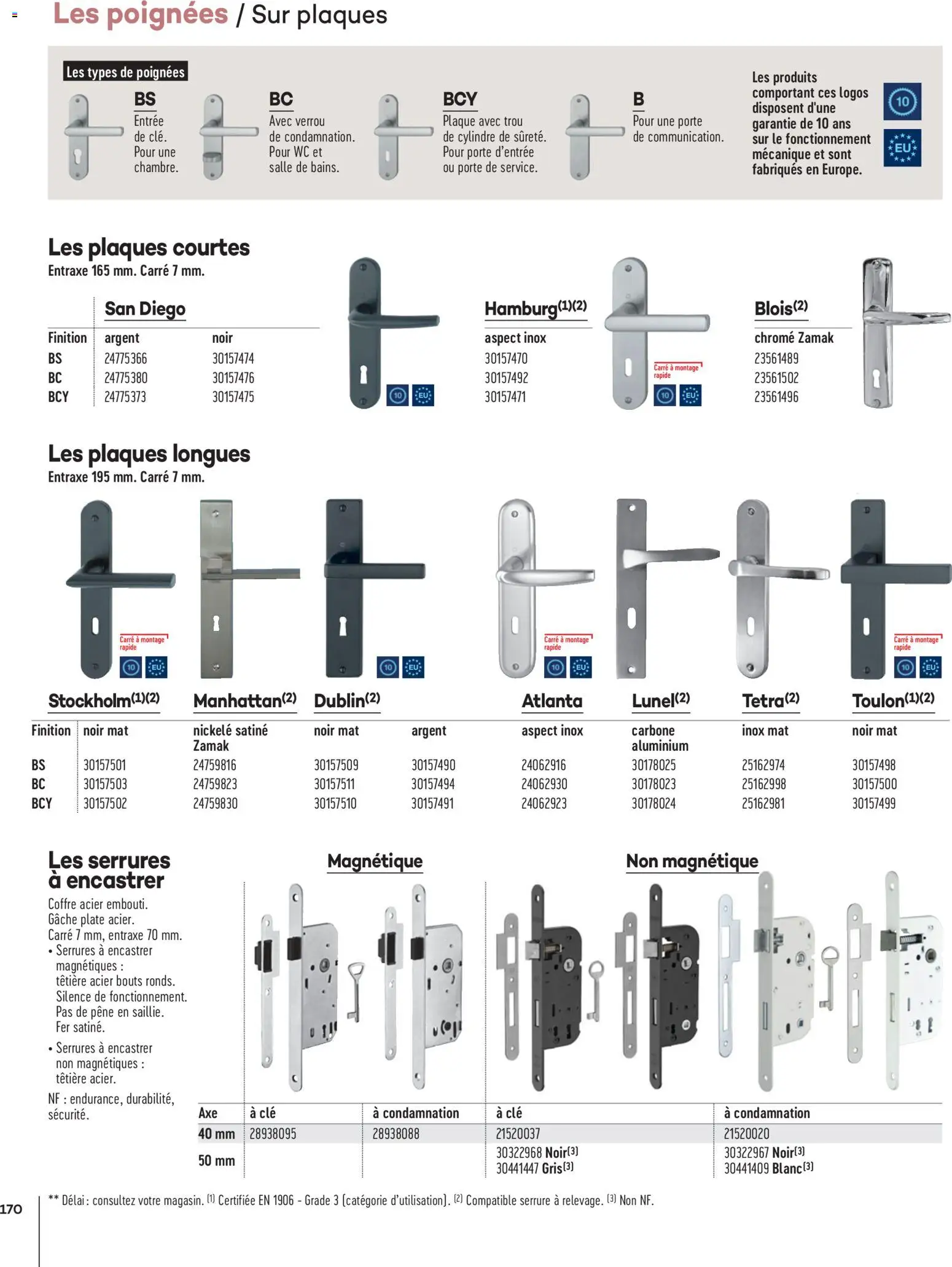 {H1} | Page: 170 | Produits: Clé, Verrou, Porte, Poignées