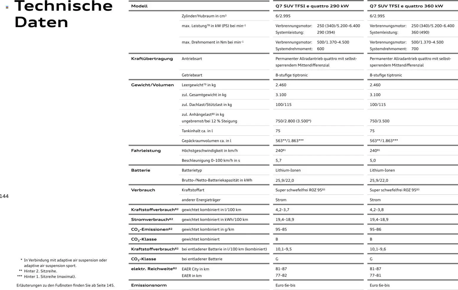 Audi Q7 – gültig ab 28.10.2025 | Seite: 144 | Produkte: Batterie