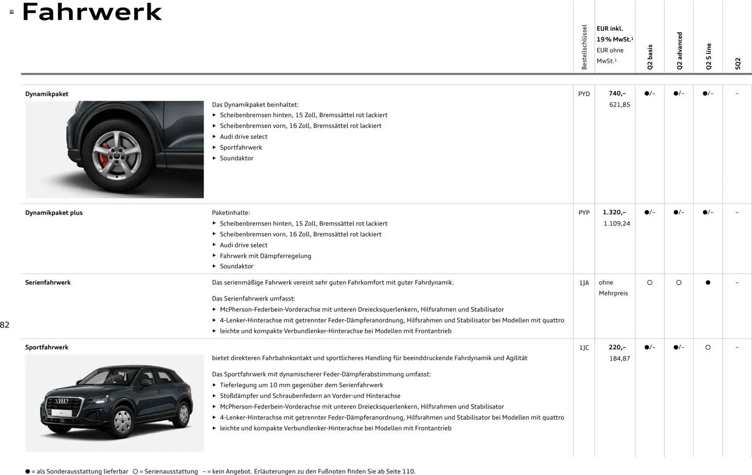 Audi Q2 / SQ2 – gültig ab 05.06.2025 | Seite: 81