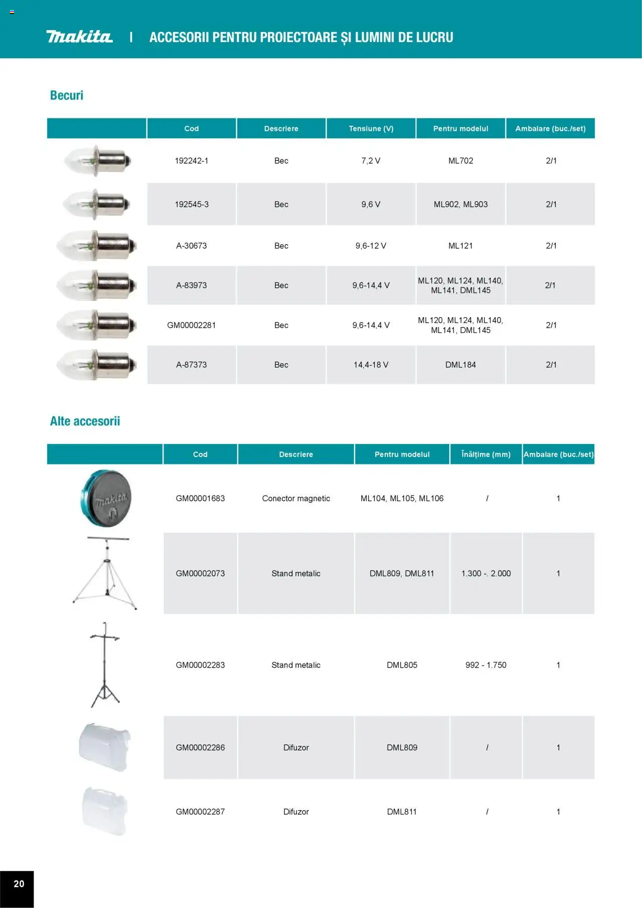 Noul catalog Makita – valabil de la 01.04.2025 | Pagină: 20 | Produse: Conector, Difuzor