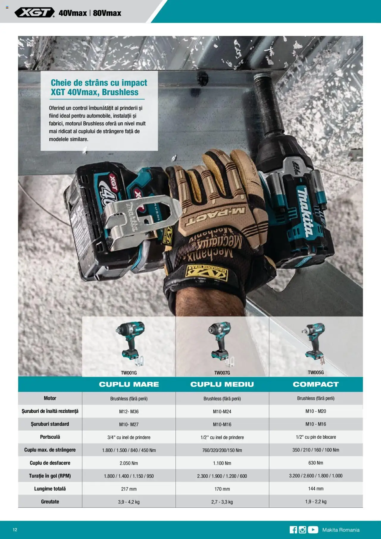 Makita catalog - Mașini cu acumulatori XGT 40Vmax / 80Vmax – valabil de la 01.02.2024 | Pagină: 12 | Produse: Inel