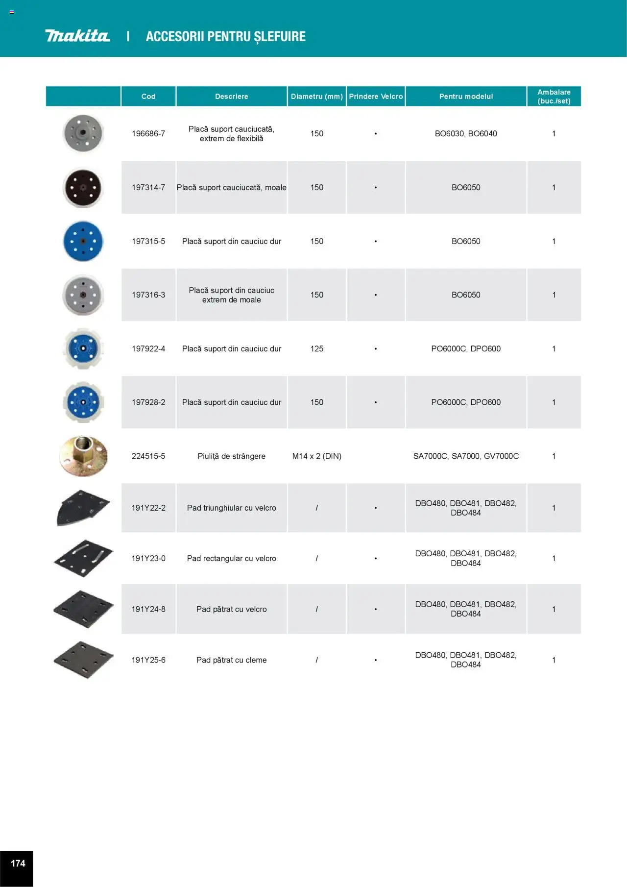 Noul catalog Makita – valabil de la 01.04.2025 | Pagină: 174