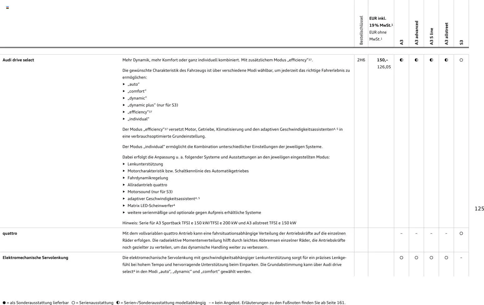 Audi A3 – gültig ab 28.10.2025 | Seite: 125 | Produkte: Tempo